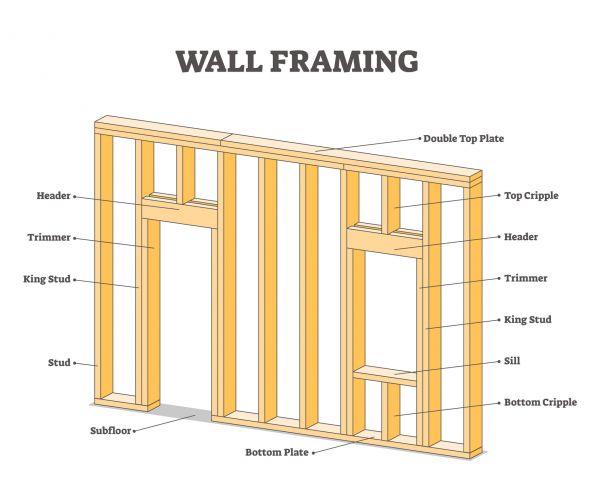 Sill Plate Repair
